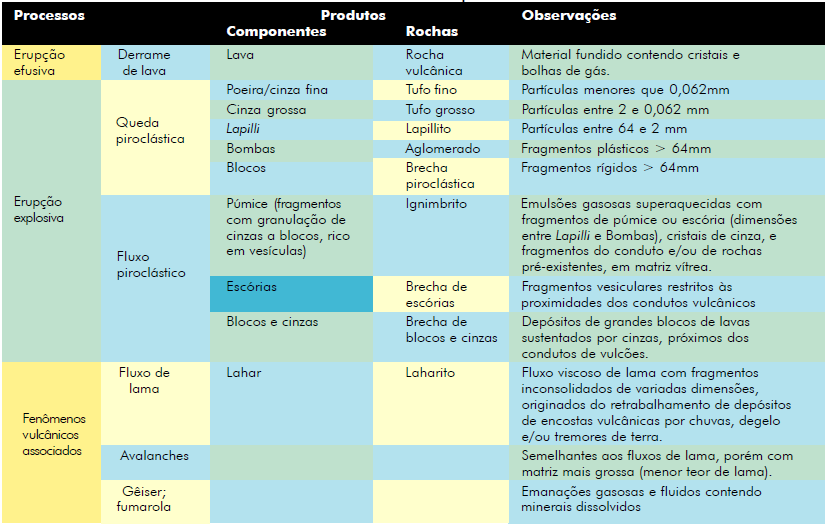 Características dos produtos