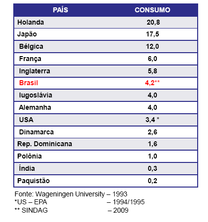 CONSUMO RELATIVO DE