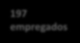 Grandes Números 2 O Economus - Instituto de Seguridade Social é uma Entidade Fechada de Previdência Complementar, constituído em setembro de 1977 como instrumento da política de recursos humanos do