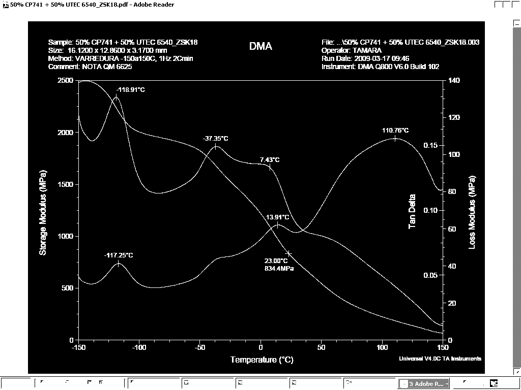 composições, granuladas em diferentes extrusoras e/ou com diferentes perfis de rosca.