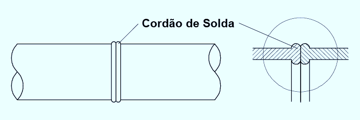 Solda de Topo - Processo Pré-aquecer