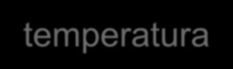 Temperatura de Transição Vítrea (T g, T v ) e de Fusão (T m, T f ) alteração mobilidade cadeia A fusão de um cristal de polímero corresponde a transformação de um solido (estrutura ordenada, cadeias