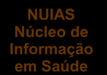 Coordenadoria de Promoção e Proteção à Saúde (Coprom) Assessoria Técnica Assessoria Financeira Coprom Comitês CECISS Comitê Estadual de Controle Infecções em Serviços de saúde CIEVS - Centro de