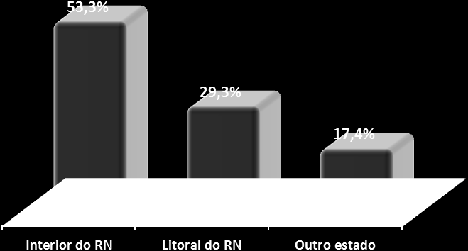 Gráfico 16 Qual o motivo da