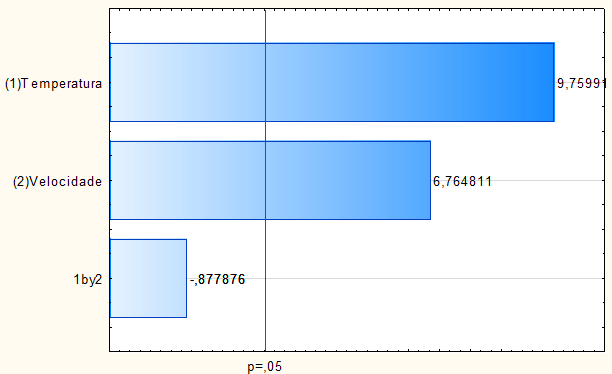 3 Resultados e Discussão 3.1.