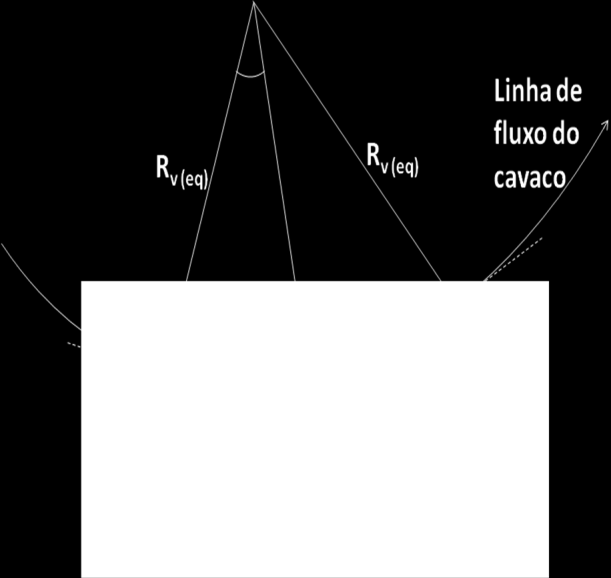 54 Alguns modelos têm estudado a curvatura sob o conceito de parâmetros equivalentes (SEAH et al., 1995; RAHMAN et al., 1995; CHOI e LEE, 2001).