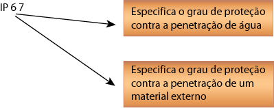 Características gerais dos sensores Acurácia: razão entre o valor real e o valor medido pelo sensor. Resolução: grandeza relacionada ao grau de precisão de leitura do sensor.