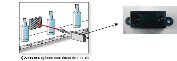 Características: Vários modelos: alimentação 12-30 VDC, 24-240 VAC. Sinal de saída: TTL 5V, relé de estado sólido etc.