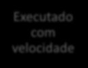 Treinamento em Circuito Circuit -Training Tubino e Moreira, 2003 Totalidade Aeróbico Anaeróbico Estato de equilíbrio fisiológico Ritmos moderados, intensidades