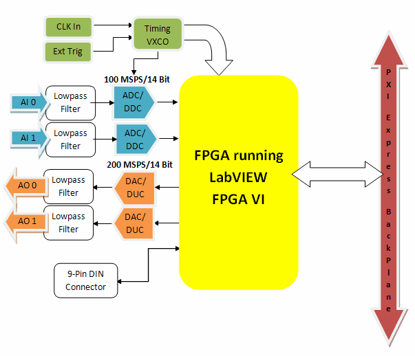 Diagrama em