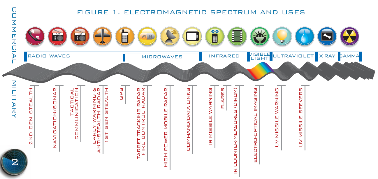 Espectro