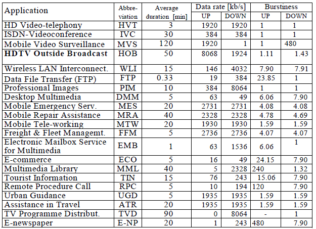 Portfolio MEEC