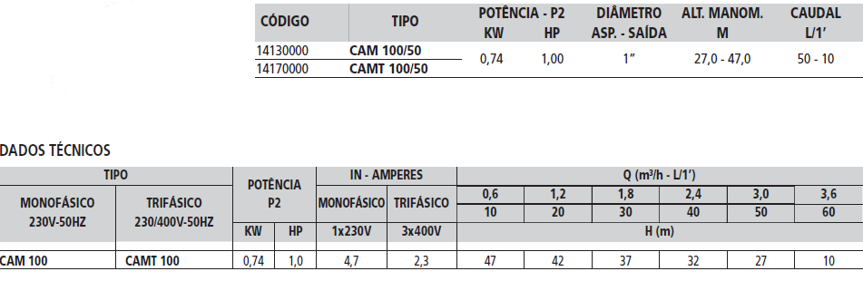 IMAGEM DESIGNAÇÃO CÓDIGO MODELO BOX PVP ELECTRO BOMBA JET 100 MT.019.