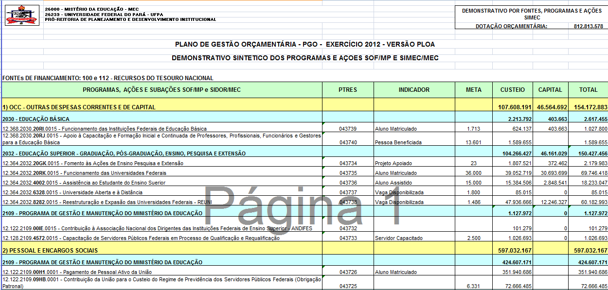 Programas/Ações MEC