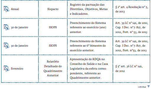 AGENDA DOS GESTORES