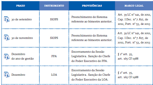 AGENDA DOS GESTORES