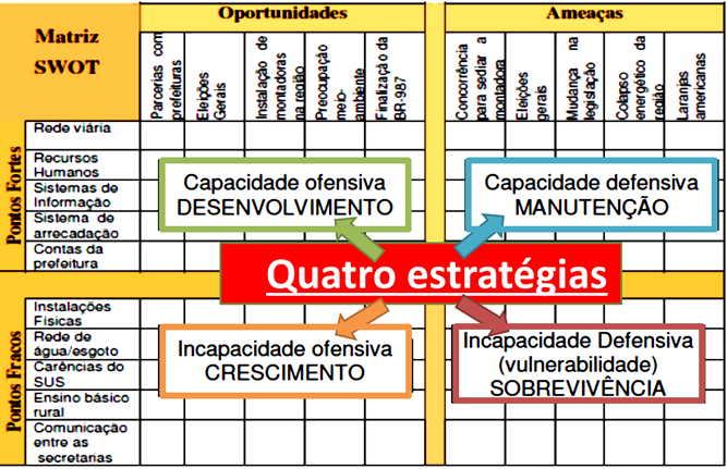 Administração Análise SWOT Prof. Rafael Ravazolo 3.