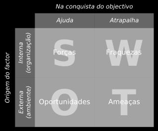 INTRODUÇÃO ANÁLISE SWOT QUE É?