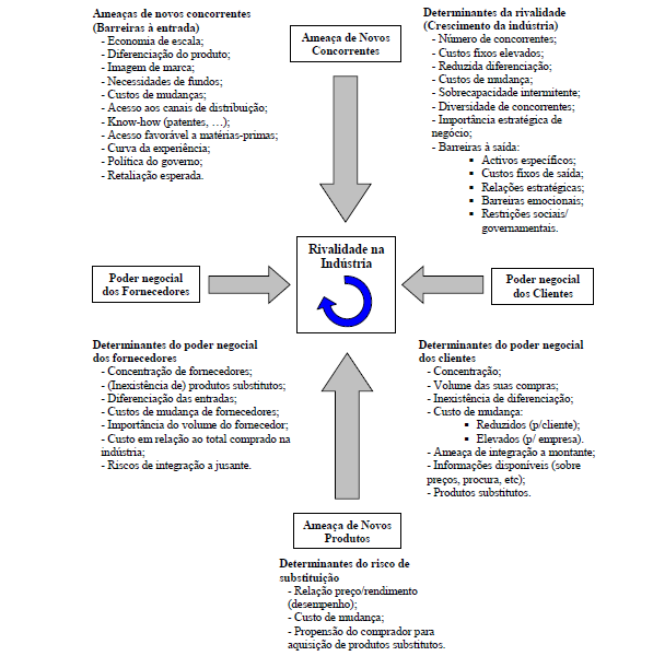 5 Modelo de 5