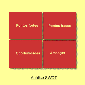 25 Fonte: Adaptado de Marketing Teacher (2009). Figura 3 Matriz SWOT 2.4.