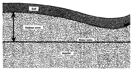 Metodologia de solos condicionando, desta forma, o efeito de atenuação do contaminante (LNEC, 2002).