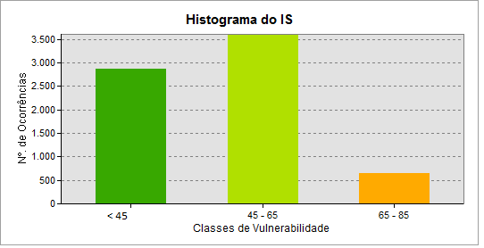 Resultados e Discussão sistema.