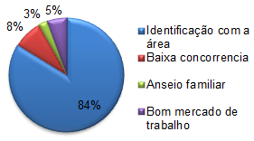 Institucional da UFCG (PLANEXP) destinado a oferecer educação superior pública, prioritariamente à população residente no semiárido brasileiro.