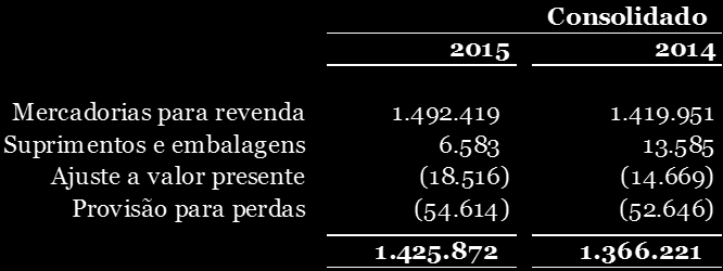 Balanço Patrimonial referente ao Exercício Findo em 31 de Dezembro de 2015 comparado com 2014 Principais alterações nas contas patrimoniais Ativo Circulante Disponibilidades ( Caixa e equivalentes de