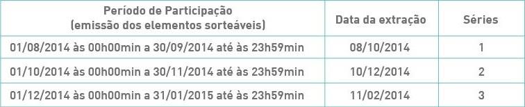 Serão emitidas em 01/08/2014, 03 (três) séries numeradas de 1 (um) a 3 (seis), cada uma contendo 100.