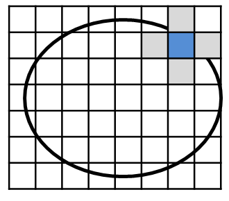 Figura 4.5 Trecho de código elaborado em TerraLib 5 que verifica para um determinado pixel se alguns dos seus pixels vizinhos estão contidos no mesmo polígono. Figura 4.