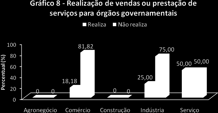 5 MERCADO AQUISIÇÃO DE MATÉRIA-PRIMA Tabela 14 Aquisição de matéria-prima por atividade produtiva valores percentuais Origem da compra De outros estados - 28,87-25,00 1,85 Do município - 9,28-12,50