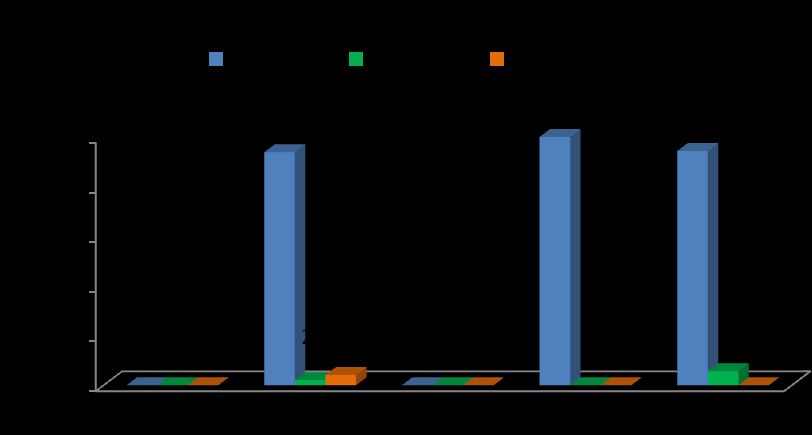 Tabela 11 Escolaridade por tipo de empreendimento valores percentuais Escolaridade Empreendimentos (%) Formal Informal Sem Instrução - 3,48 Alfabetizado 6,98 18,26 Fundamental incompleto 9,30 21,74