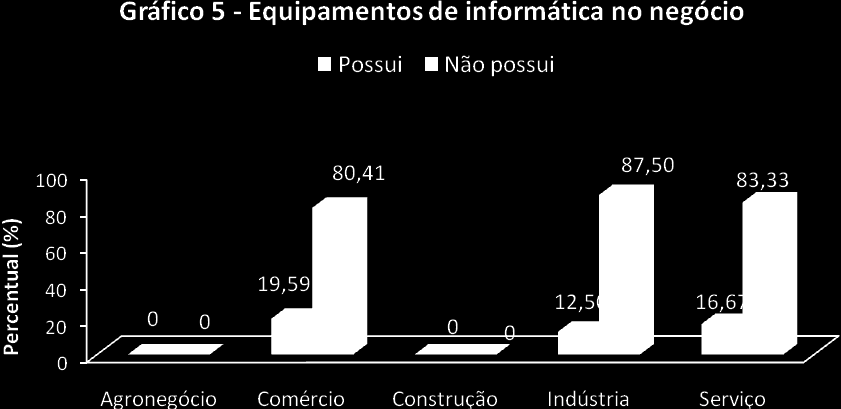 6 TECNOLOGIA DA INFORMAÇÃO E INOVAÇÃO TECNOLOGIA DA INFORMAÇÃO Tabela 13 Utilização da Internet para fins empresariais, por atividade produtiva - valores percentuais Utilização da Internet para fins