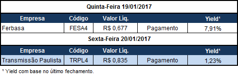 devem ficar pressionados no pregão de hoje. Oi (OIBR4) continua com dificuldades no processo de recuperação judicial.