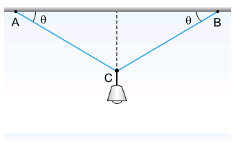 LISTA PARA RECUPERAÇÃO DE FÍSICA 1 PROFESSOR GUSTAVO SABINO 1. Sobre uma partícula P agem quatro forças, representadas na figura abaixo.