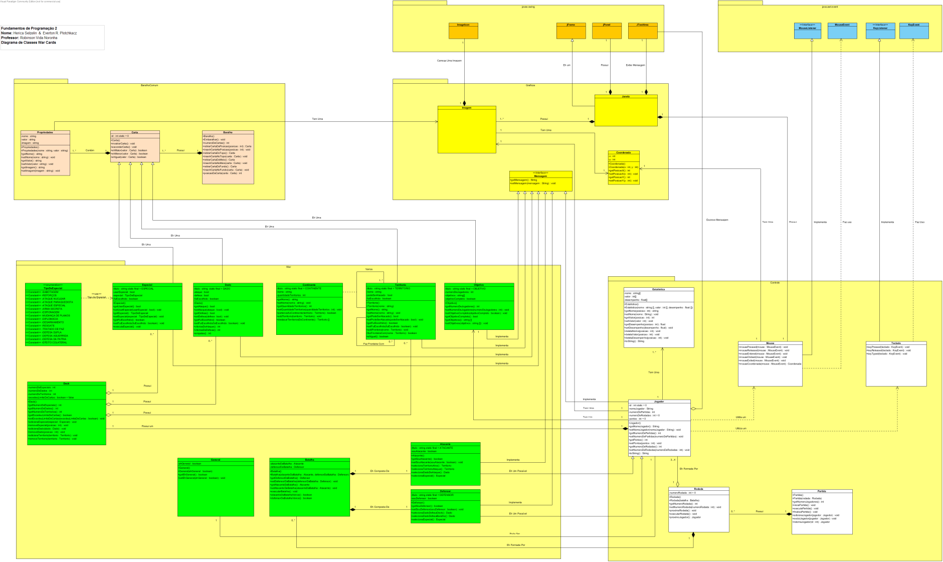 Diagrama