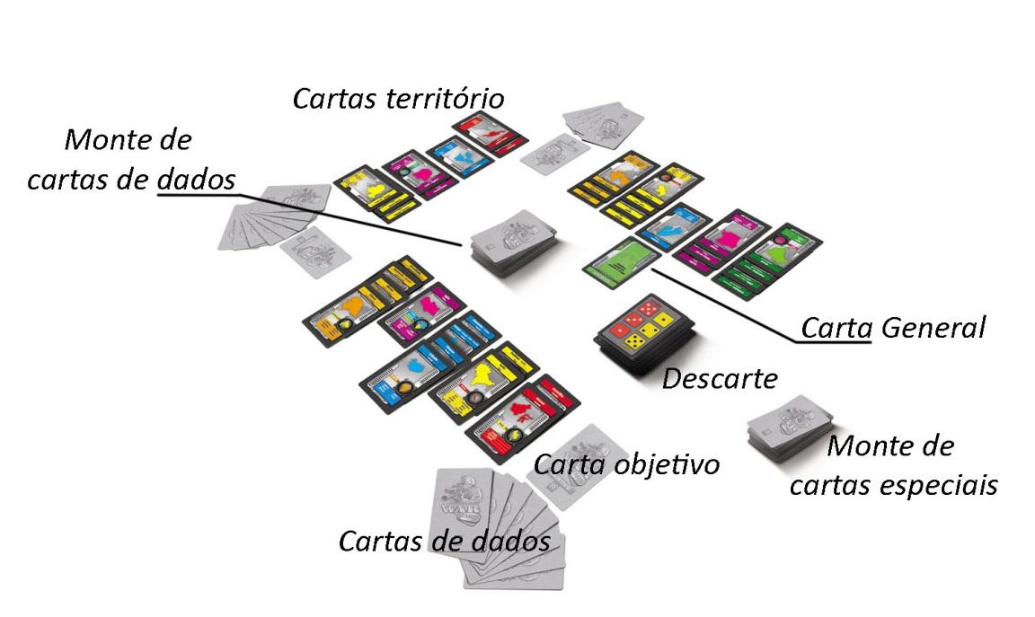 Adaptação do jogo para o ambiente computacional A adaptação a ser realizada será a escolha de um mecanismo que gere várias combinações de dados ao invés de copiar as combinações de dados existentes