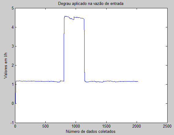 36 Figura 4.