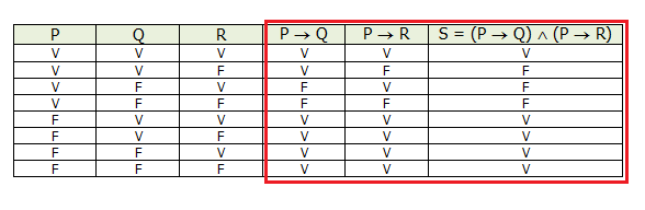 2. CESPE - 2013 - TCE-RO - Auditor de Controle Externo - Direito P Q R S V V V V V F V F V V F F F V V F V F F F V F F F Com base na tabela representada acima, referente ao início da construção da