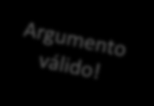 Ex. 4: Validade de Argumentos ( A v B) ^ (B C) (A C) 1. A v B (hip) 2.