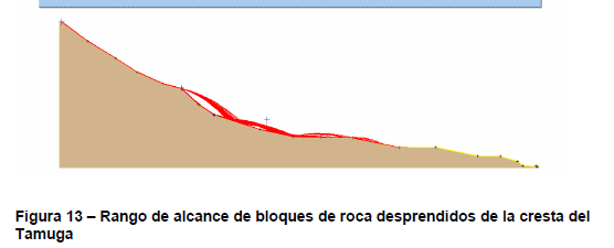 ANALISE CINEMÁTICA