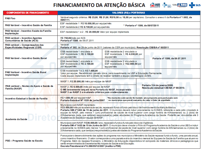 FINANCIAMENTO DA ESF http://www.