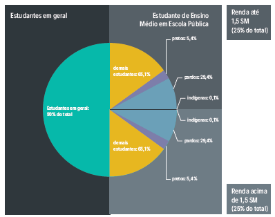 II) UNIFESP E SEUS ALUNOS(AS) Como ingressar?