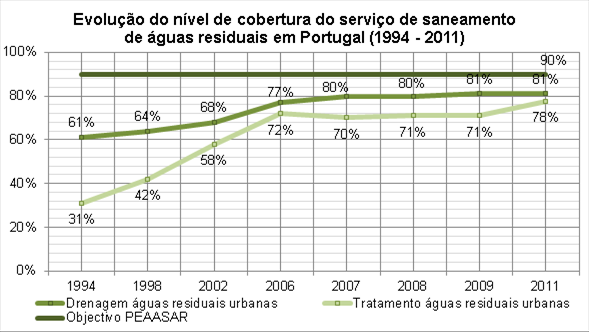 Figura 1 Acessibilidade física dos serviços de