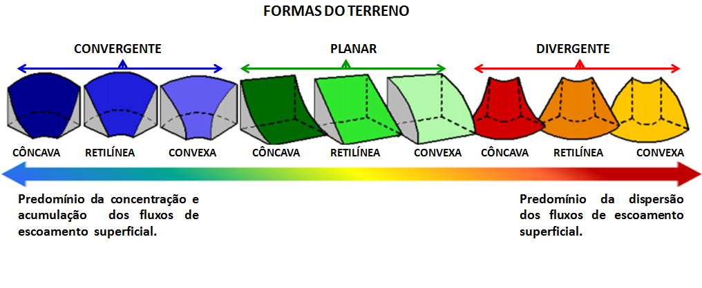 17 João Cândido André da Silva Neto Figura 9 Classes das formas do terreno Fonte: Do autor.