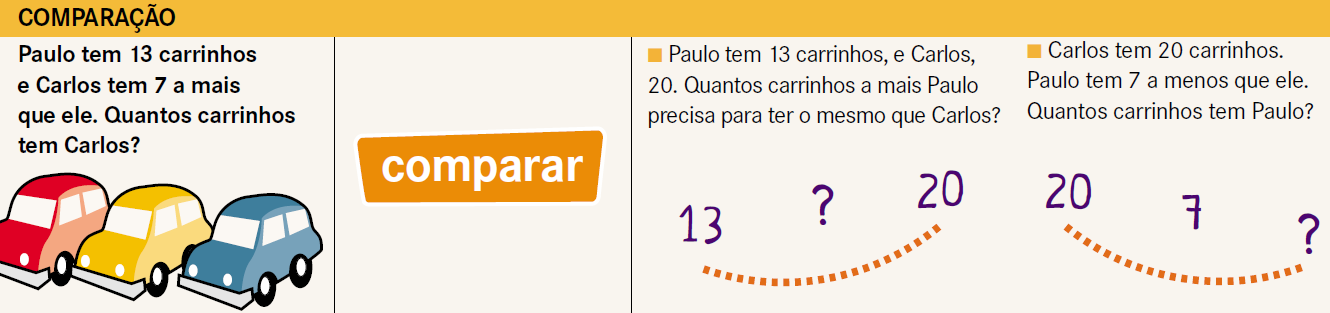 Paulo tem 13 Carlos tem?