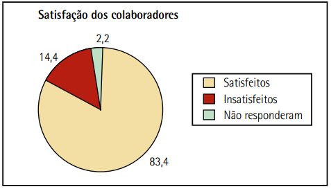 4.3. ANÁLISE DOS RESULTADOS QUALITATIVOS Ah!, se todas as pessoas e situações pudessem ser reduzidas a números... Haveria aspectos positivos, mas alguns muito negativos.