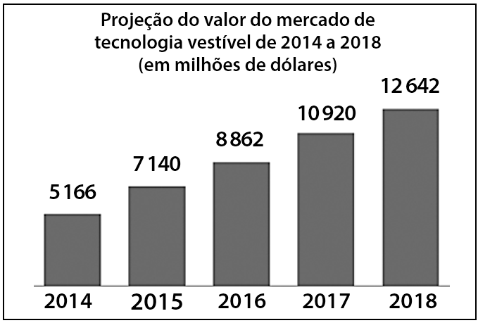 A Estatística é um dos ramos da Matemática que tem, entre outras atribuições, a capacidade de fazer projeções.