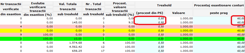 In cadrul Centralizatorului B.7.2. exista posibilitatea ca procentul valoric de esantionare si treshold-ul sa fie modificate individual pentru fiecare cont in parte.
