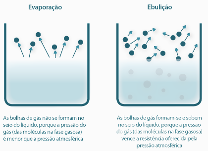 UNIVERSIDADE DO ESTADO DE SANTA CATARINA CENTRO DE CIÊNCIAS TECNOLÓGICAS CCT DEPARTAMENTO DE QUÍMICA DQMC Disciplina: Química Geral Experimental QEX0002 Prática 08 Determinação da Massa Molar da